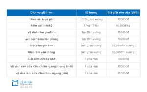 Dịch vụ giặt rèm cửa | Bảng giá giặt màn cửa TPHCM tại nhà 2026